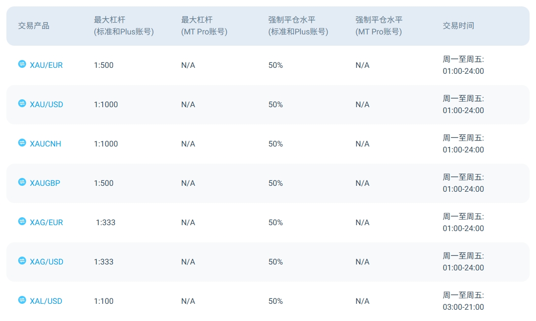 黄金、白银、原油
